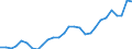 Tax: 1200 Corporate / Government: Federal or Central government
