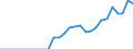 Tax: 1220 On capital gains / Government: Federal or Central government