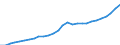 Tax: 2000 Social security contributions / Government: Federal or Central government