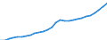Tax: 2000 Social security contributions / Government: Total