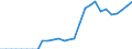 Tax: 2100 Employees / Government: Total