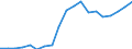 Tax: 2110 On a payroll basis / Government: Total