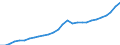 Tax: 2210 On a payroll basis of employers SSC / Government: Federal or Central government