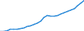 Tax: 2210 On a payroll basis of employers SSC / Government: Social Security Funds