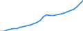 Tax: 2210 On a payroll basis of employers SSC / Government: Total