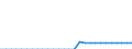 Tax: 2300 Selfemployed or nonemployed / Government: Federal or Central government