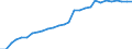 Tax: 4100 Recurrent taxes on immovable property: Land tax / Government: Local government