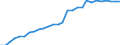 Tax: 4100 Recurrent taxes on immovable property: Land tax / Government: Total