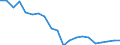 Variable: VAT own resources of the European communities / Country: Austria