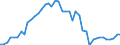Variable: VAT own resources of the European communities / Country: Belgium