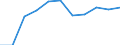 Variable: VAT own resources of the European communities / Country: Czech Republic