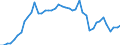 Variable: VAT own resources of the European communities / Country: Denmark