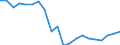 Variable: VAT own resources of the European communities / Country: Finland