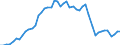 Variable: VAT own resources of the European communities / Country: France