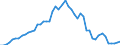 Variable: VAT own resources of the European communities / Country: Germany