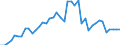 Variable: VAT own resources of the European communities / Country: Ireland