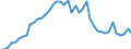 Variable: VAT own resources of the European communities / Country: Italy
