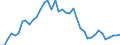 Variable: VAT own resources of the European communities / Country: Luxembourg