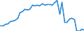 Variable: VAT own resources of the European communities / Country: Netherlands