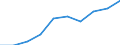 Variable: VAT own resources of the European communities / Country: Poland
