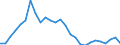 Variable: VAT own resources of the European communities / Country: Portugal