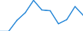 Variable: VAT own resources of the European communities / Country: Slovak Republic