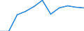 Variable: VAT own resources of the European communities / Country: Slovenia