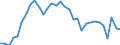 Variable: VAT own resources of the European communities / Country: Spain