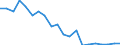 Variable: VAT own resources of the European communities / Country: Sweden