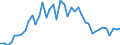 Variable: VAT own resources of the European communities / Country: United Kingdom