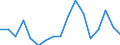 Variable: Customs duties collected on behalf of the European Union / Country: Austria