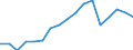 Variable: Customs duties collected on behalf of the European Union / Country: Belgium