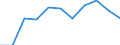 Variable: Customs duties collected on behalf of the European Union / Country: Czech Republic
