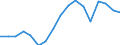 Variable: Customs duties collected on behalf of the European Union / Country: Denmark