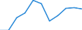Variable: Customs duties collected on behalf of the European Union / Country: Estonia