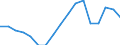 Variable: Customs duties collected on behalf of the European Union / Country: Finland