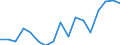 Variable: Customs duties collected on behalf of the European Union / Country: France