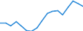 Variable: Customs duties collected on behalf of the European Union / Country: Germany