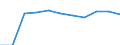 Variable: Customs duties collected on behalf of the European Union / Country: Hungary