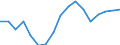 Variable: Customs duties collected on behalf of the European Union / Country: Ireland