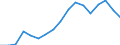 Variable: Customs duties collected on behalf of the European Union / Country: Italy