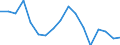 Variable: Customs duties collected on behalf of the European Union / Country: Luxembourg