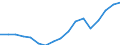 Variable: Customs duties collected on behalf of the European Union / Country: Netherlands