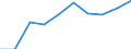 Variable: Customs duties collected on behalf of the European Union / Country: Poland