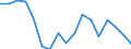 Variable: Customs duties collected on behalf of the European Union / Country: Portugal