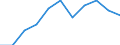 Variable: Customs duties collected on behalf of the European Union / Country: Slovak Republic