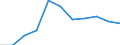 Variable: Customs duties collected on behalf of the European Union / Country: Slovenia