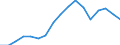 Variable: Customs duties collected on behalf of the European Union / Country: Spain
