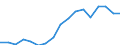 Variable: Customs duties collected on behalf of the European Union / Country: Sweden