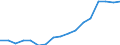 Variable: Customs duties collected on behalf of the European Union / Country: United Kingdom